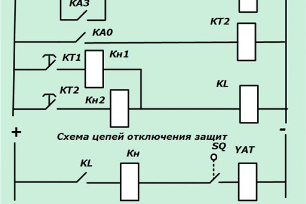 Кракен сайт kr2web in официальный ссылка