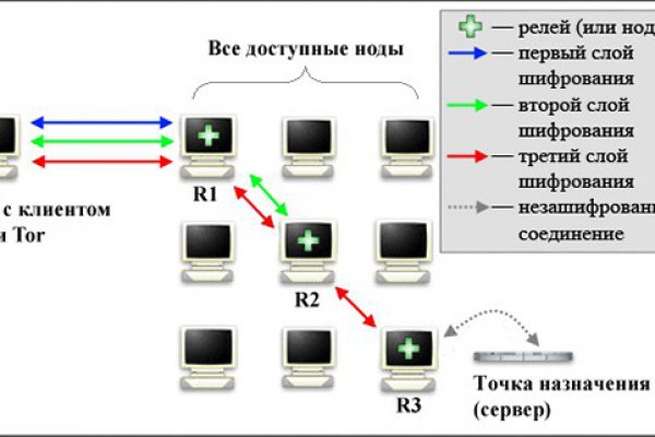 Кракен нарк